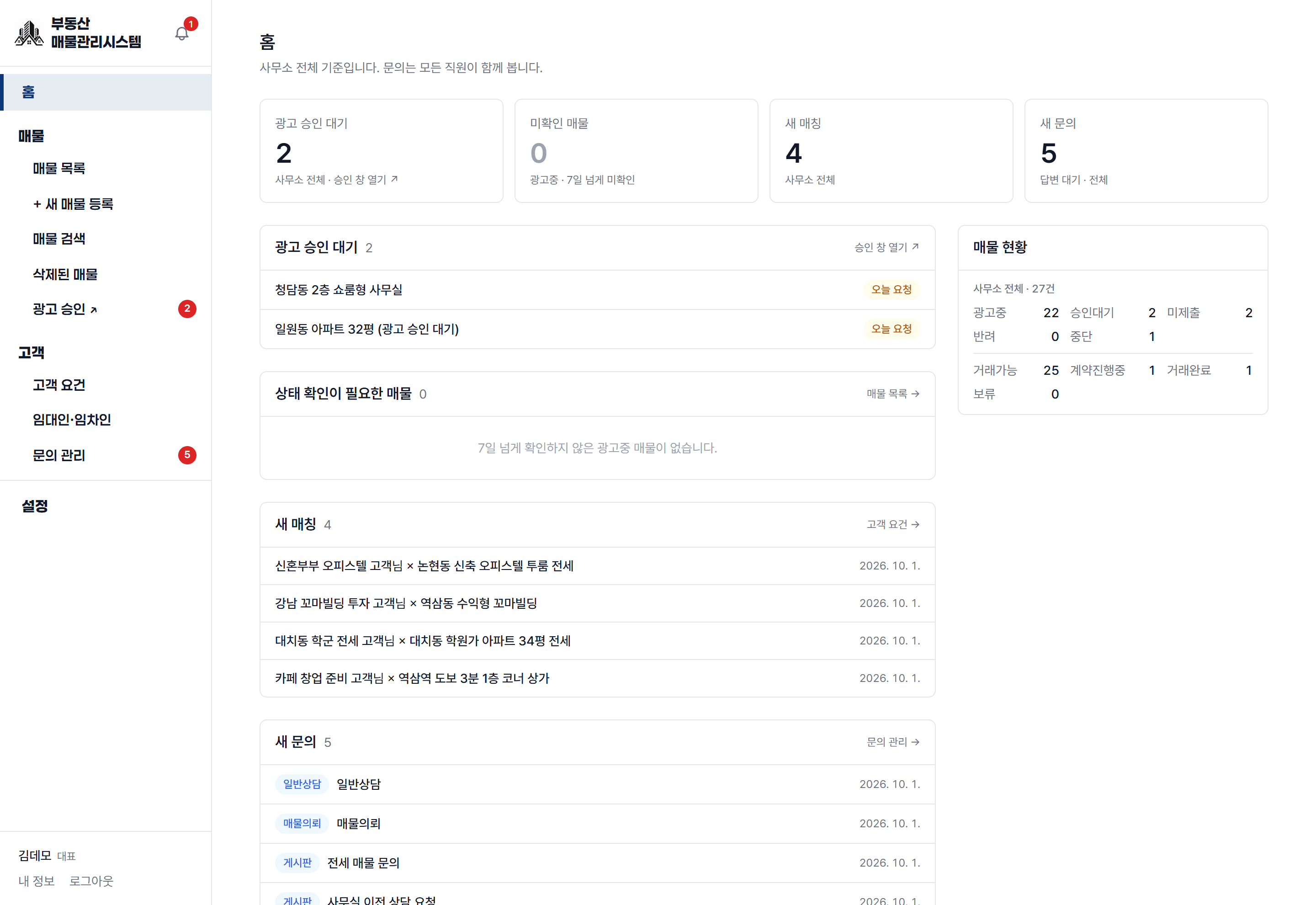 관리자 대시보드: 광고 승인 대기·새 매칭·새 문의 요약